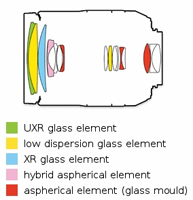 Tamron Lens Optics