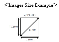 Imager size example